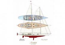 SmartRigging : un gréement PBO pour Athos. Athos - SmartRigging