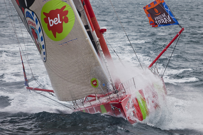 Groupe Bel Groupe Bel