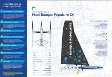 le Maxi Banque Populaire IX mis à l’eau le 16 octobre